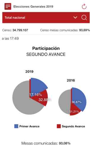 28A Elecciones España 2019 3
