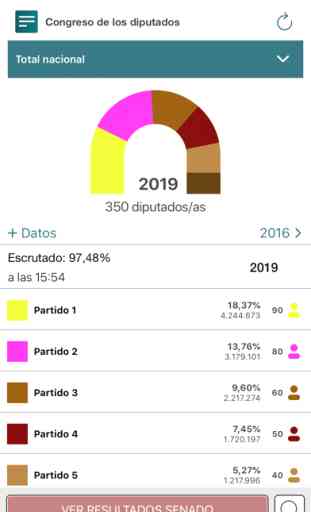 28A Elecciones España 2019 4