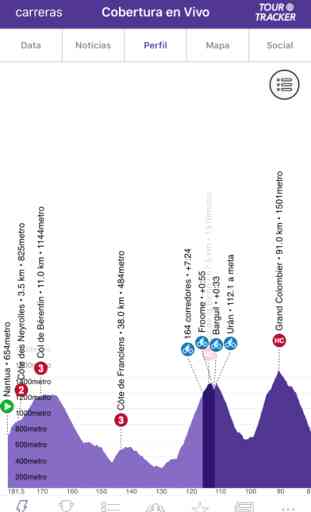 Tour Tracker Grandes Vueltas 3