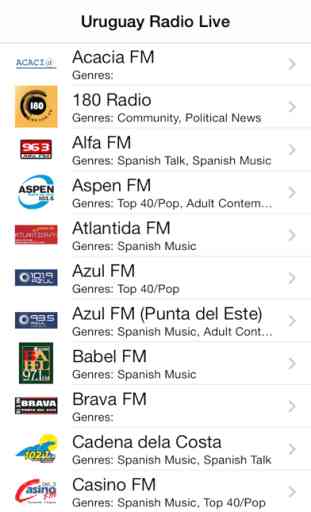 Uruguay Radio Live Player (Montevideo / Spanish / español) 1