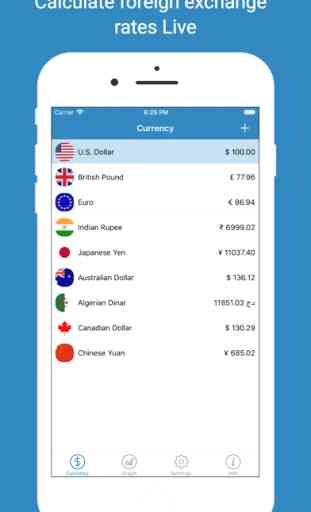 Smart Currency Master PRO 1