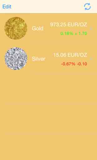 precio  del oro - gold price 2
