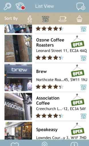 Londres: Guía de Café 3