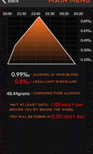 Smart Alcohol Test 2