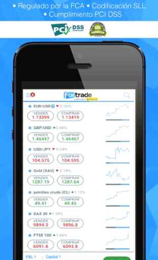 Fortrader–Currency&CFD Trading 2