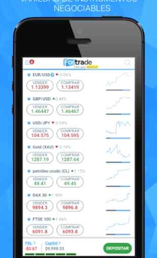 Fortrader–Currency&CFD Trading 3