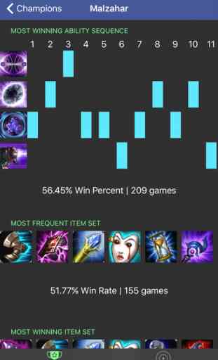 Pro Builds for LoL 2