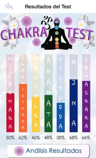 Chakra Test - descubre el estado de tus chakras, armoniza las energias de tus chakras desequilibrados 3
