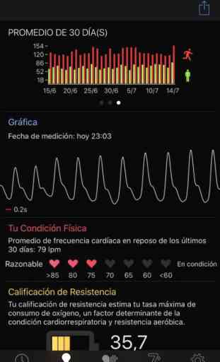 Cardiio: Medidor de Pulso 3